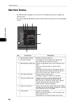 Preview for 54 page of Fuji Xerox DocuCentre S2110 User Manual