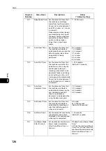 Preview for 126 page of Fuji Xerox DocuCentre S2110 User Manual