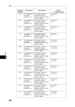 Preview for 128 page of Fuji Xerox DocuCentre S2110 User Manual