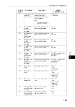 Preview for 129 page of Fuji Xerox DocuCentre S2110 User Manual