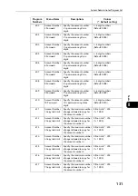 Preview for 131 page of Fuji Xerox DocuCentre S2110 User Manual