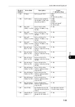 Preview for 133 page of Fuji Xerox DocuCentre S2110 User Manual