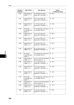 Preview for 134 page of Fuji Xerox DocuCentre S2110 User Manual