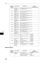 Preview for 136 page of Fuji Xerox DocuCentre S2110 User Manual