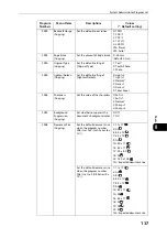 Preview for 137 page of Fuji Xerox DocuCentre S2110 User Manual