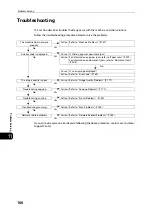 Preview for 166 page of Fuji Xerox DocuCentre S2110 User Manual