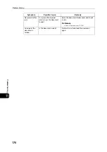 Preview for 170 page of Fuji Xerox DocuCentre S2110 User Manual