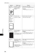 Preview for 174 page of Fuji Xerox DocuCentre S2110 User Manual