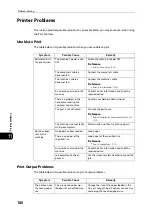 Preview for 180 page of Fuji Xerox DocuCentre S2110 User Manual