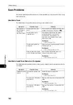 Preview for 182 page of Fuji Xerox DocuCentre S2110 User Manual