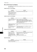 Preview for 188 page of Fuji Xerox DocuCentre S2110 User Manual