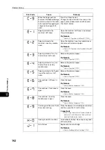 Preview for 192 page of Fuji Xerox DocuCentre S2110 User Manual