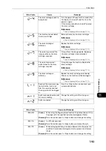 Preview for 193 page of Fuji Xerox DocuCentre S2110 User Manual