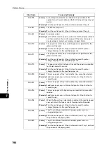 Preview for 196 page of Fuji Xerox DocuCentre S2110 User Manual