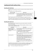 Preview for 61 page of Fuji Xerox DocuCentre S2220 User Manual