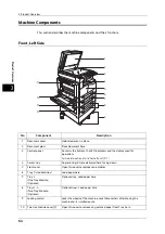 Preview for 64 page of Fuji Xerox DocuCentre S2220 User Manual