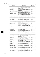 Preview for 166 page of Fuji Xerox DocuCentre S2220 User Manual