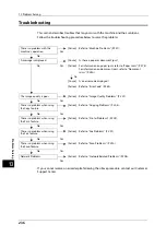 Preview for 236 page of Fuji Xerox DocuCentre S2220 User Manual