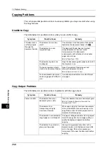 Preview for 246 page of Fuji Xerox DocuCentre S2220 User Manual