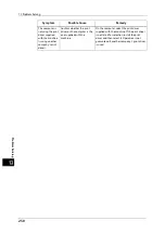 Preview for 250 page of Fuji Xerox DocuCentre S2220 User Manual