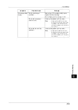 Preview for 253 page of Fuji Xerox DocuCentre S2220 User Manual