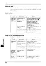 Preview for 254 page of Fuji Xerox DocuCentre S2220 User Manual