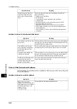 Preview for 262 page of Fuji Xerox DocuCentre S2220 User Manual