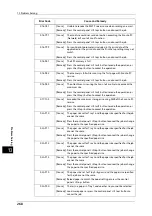 Preview for 268 page of Fuji Xerox DocuCentre S2220 User Manual