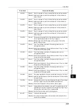 Preview for 269 page of Fuji Xerox DocuCentre S2220 User Manual