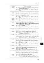 Preview for 271 page of Fuji Xerox DocuCentre S2220 User Manual