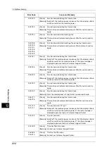 Preview for 272 page of Fuji Xerox DocuCentre S2220 User Manual