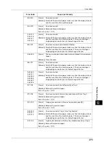 Preview for 273 page of Fuji Xerox DocuCentre S2220 User Manual