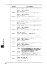 Preview for 274 page of Fuji Xerox DocuCentre S2220 User Manual