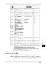 Preview for 279 page of Fuji Xerox DocuCentre S2220 User Manual