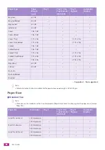 Preview for 64 page of Fuji Xerox DocuCentre SC2022 User Manual