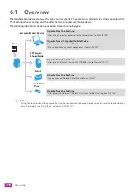 Preview for 118 page of Fuji Xerox DocuCentre SC2022 User Manual