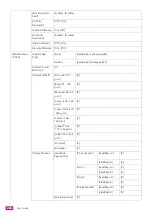 Preview for 224 page of Fuji Xerox DocuCentre SC2022 User Manual