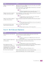 Preview for 387 page of Fuji Xerox DocuCentre SC2022 User Manual