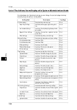 Preview for 138 page of Fuji Xerox DocuCentreS2320 User Manual