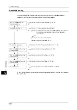 Preview for 192 page of Fuji Xerox DocuCentreS2320 User Manual