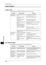 Preview for 204 page of Fuji Xerox DocuCentreS2320 User Manual