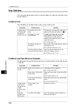 Preview for 206 page of Fuji Xerox DocuCentreS2320 User Manual