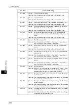 Preview for 220 page of Fuji Xerox DocuCentreS2320 User Manual