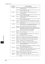 Preview for 222 page of Fuji Xerox DocuCentreS2320 User Manual