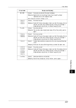 Preview for 227 page of Fuji Xerox DocuCentreS2320 User Manual