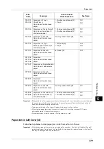 Preview for 229 page of Fuji Xerox DocuCentreS2320 User Manual