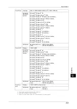 Preview for 241 page of Fuji Xerox DocuCentreS2320 User Manual