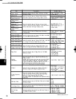 Preview for 154 page of Fuji Xerox DocuColor 1256 GA Series Manual