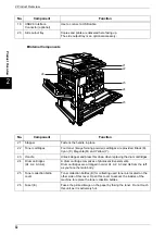 Preview for 34 page of Fuji Xerox Document Centre C250 User Manual