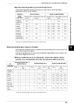 Preview for 395 page of Fuji Xerox Document Centre C250 User Manual